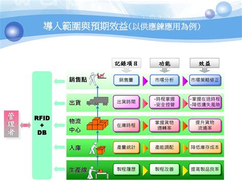 銷售點|銷售點市場研究